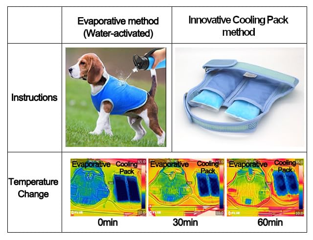 Dog Cooling Vest
