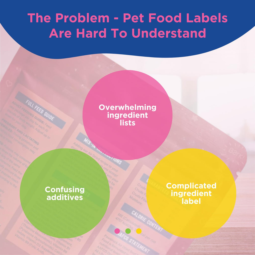 Pet Sensitivity Test Kit