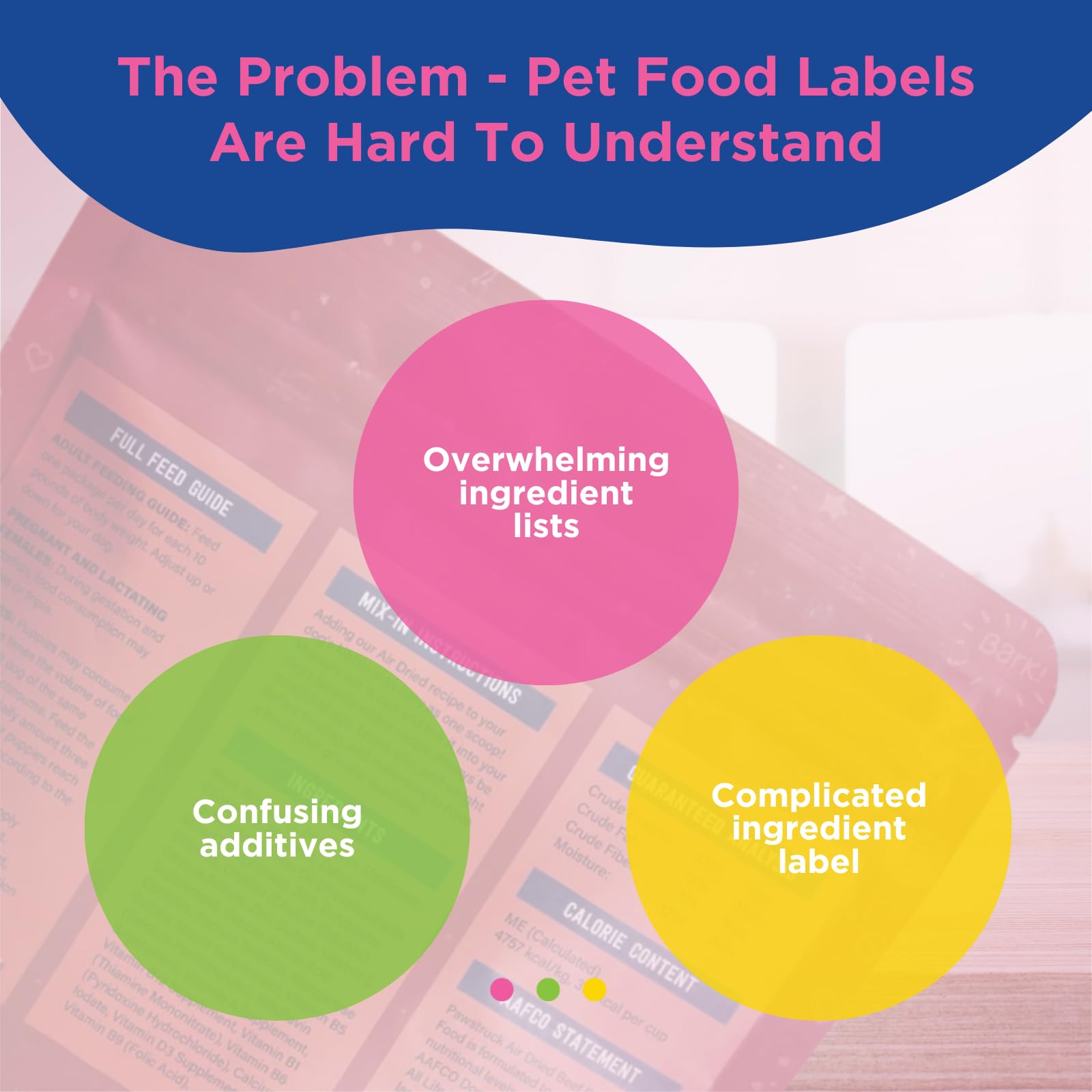 Pet Sensitivity Test Kit