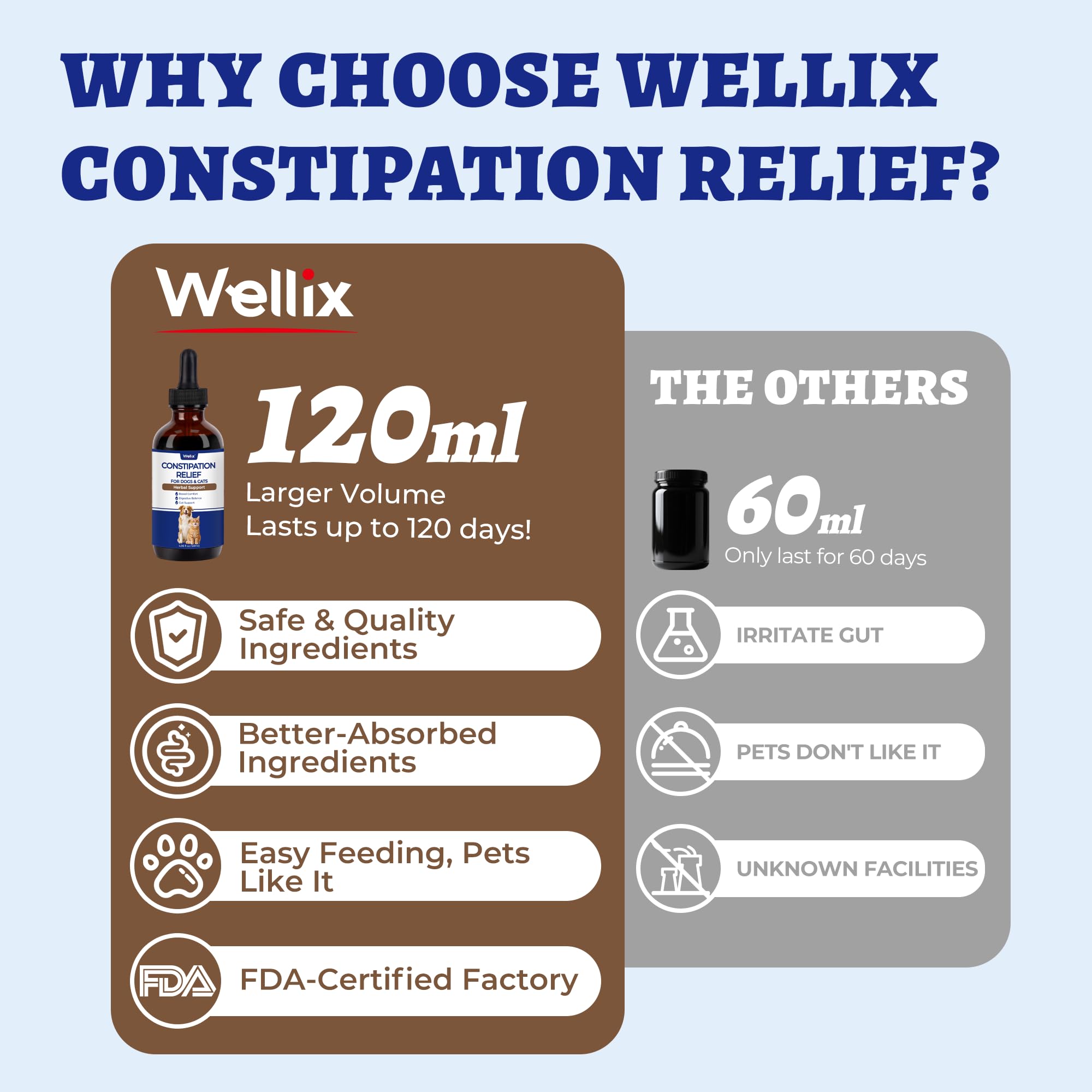 Wellix 120ml Drops for Dogs&Cats Liquid Supplement