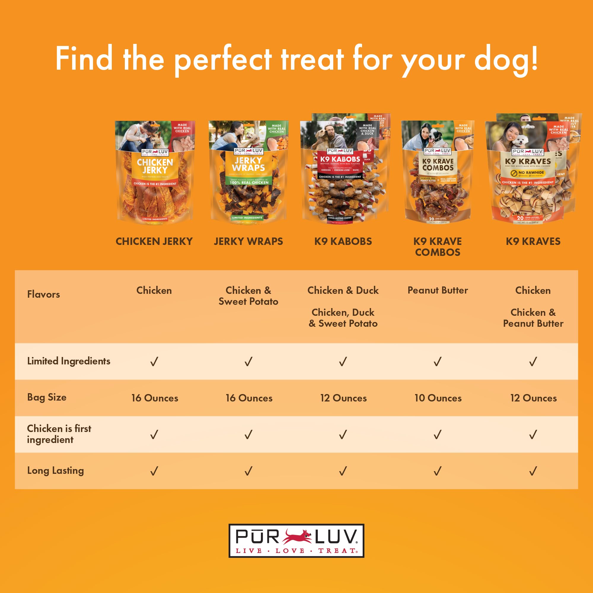 Chicken Wrapped Sweet Potato Dog Treats