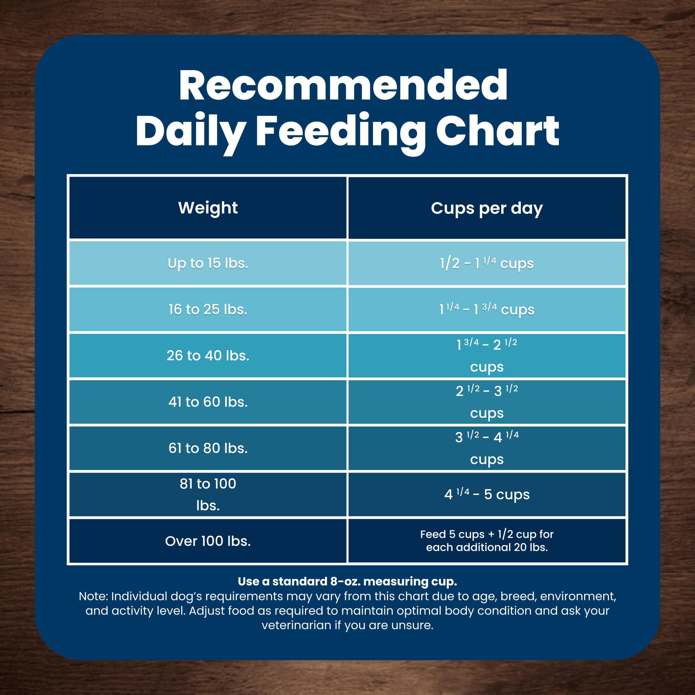 Life Protection Adult Dry Dog Food
