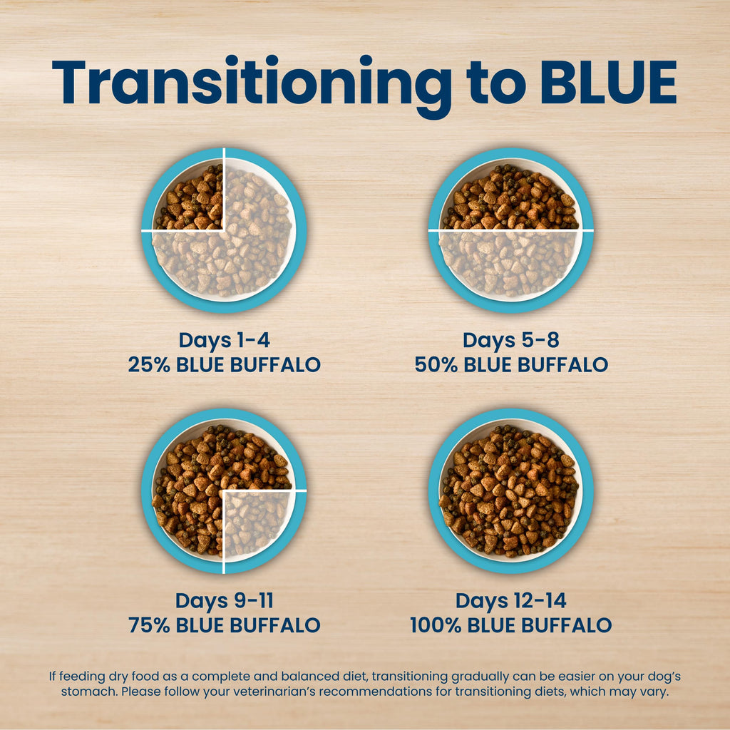 Life Protection Adult Dry Dog Food