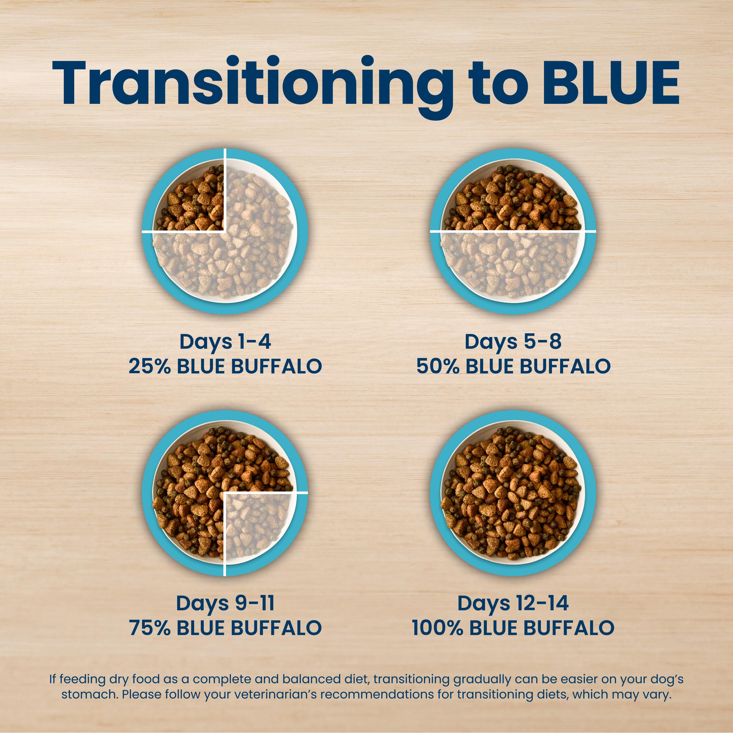 Life Protection Adult Dry Dog Food